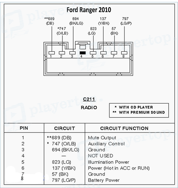 Schéma Electrique Ford Ranger 